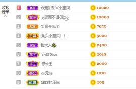 小甜贪财好色💕的图片