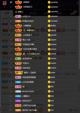 窦窦，家里有事休息了主播照片