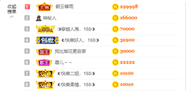 ◐惠主，2388◐的图片