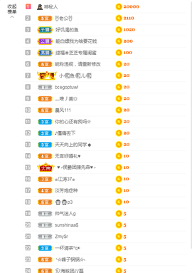 依芝の求百元榜的图片