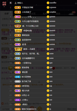 窦窦，家里有事休息了主播照片