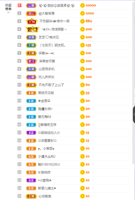 依芝の求百元榜的图片