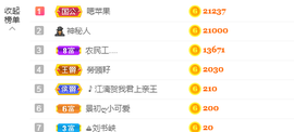 快乐每一天∨主播照片