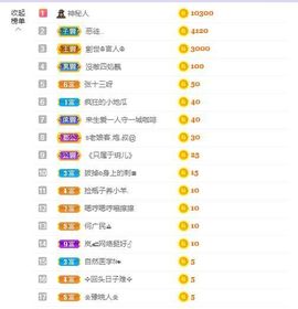 樂💅十八主播照片