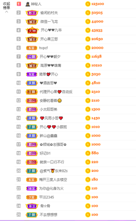 开心❤️❤️果主播照片