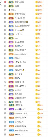 一树梨花压海唐同学☞主播照片