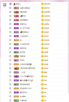 共有从前，各有未来主播照片
