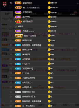 窦窦，家里有事休息了主播照片