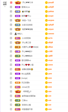 开心❤️❤️果主播照片