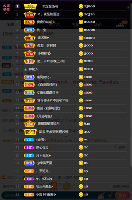 窦窦，家里有事休息了主播照片