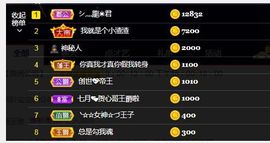 一只柠努力主播照片