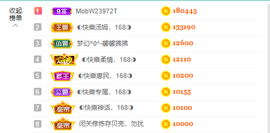 ◐惠主，2388◐的图片