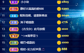 小婷🎤烟嗓☆づ主播照片