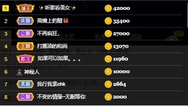 呆呆娜♥♥唱歌呐主播照片