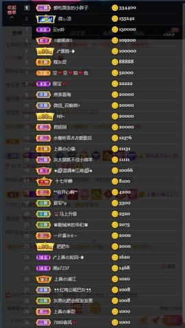 婼儿♪♬每晚7点见主播照片