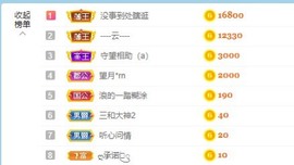 退网了，谢谢大家关心主播照片