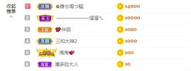 退网了，谢谢大家关心主播照片