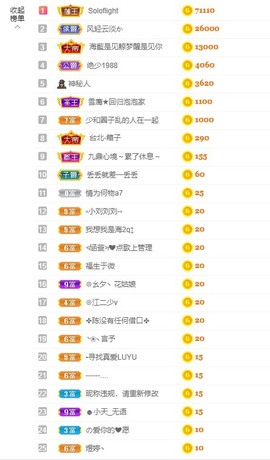 退网了，谢谢大家关心主播照片