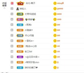 退网了，谢谢大家关心主播照片