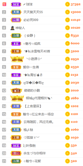 ╰❥℡冰雪每天40首主播照片