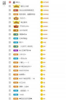 退网了，谢谢大家关心主播照片