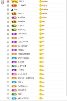 一只柠也想有人疼主播照片
