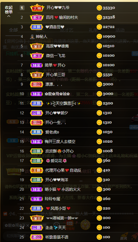 开心❤️❤️果主播照片