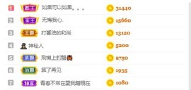呆呆娜♥♥唱歌呐主播照片