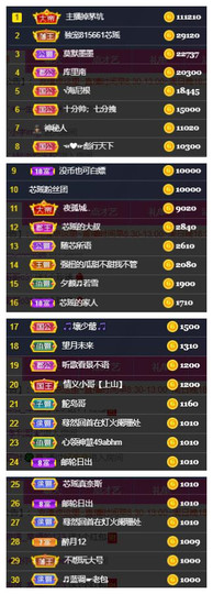 芯瑶❤️爱唱歌～主播照片