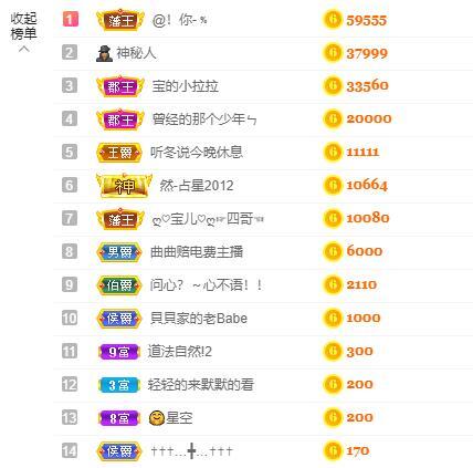 宝儿♚宝儿的图片