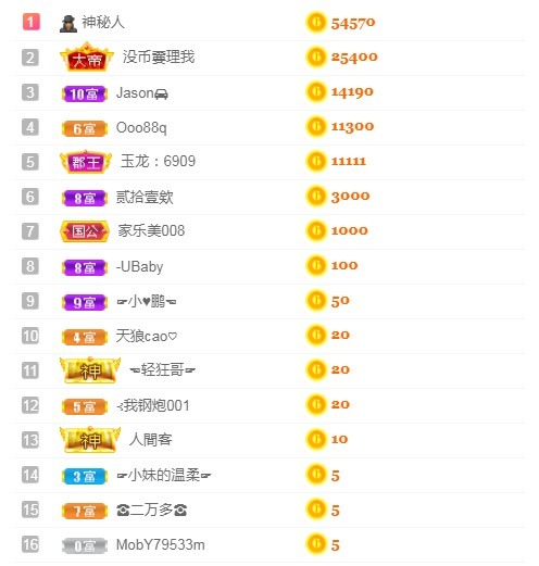 小蛋挞休～的图片