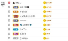 婷儿八月加油主播照片
