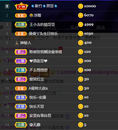 聆听~福妞儿的图片