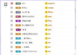 77呢主播照片
