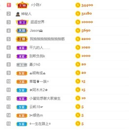 小蛋挞休～主播照片
