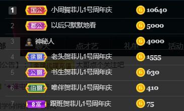 菲儿🌻加油的图片