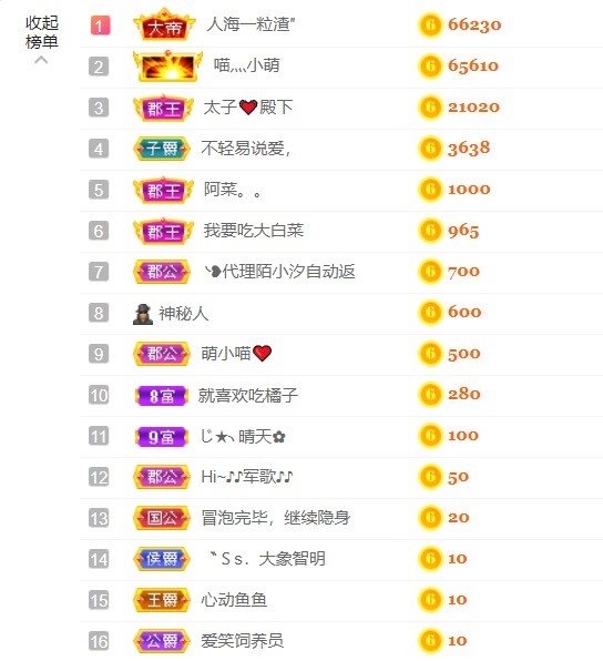 萌小喵❤️的图片
