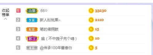 77呢主播照片