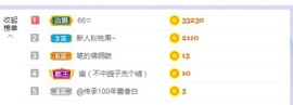 77呢主播照片