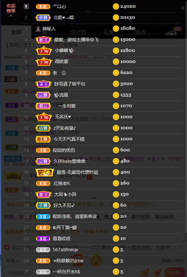 窦窦，家里有事休息了主播照片