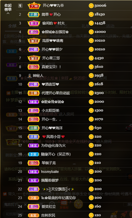 开心❤️❤️果主播照片