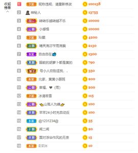 北家黄黄红冠感谢支持主播照片