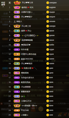 开心❤️❤️果主播照片