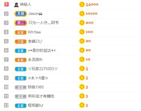小蛋挞休～的图片
