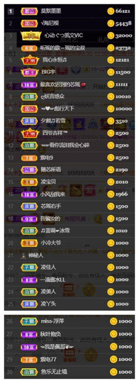 芯瑶❤️爱唱歌～主播照片