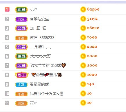 77呢主播照片