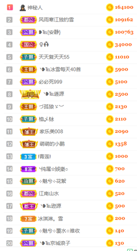 ╰❥℡冰雪每天40首主播照片