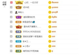 北家黄黄红冠感谢支持主播照片