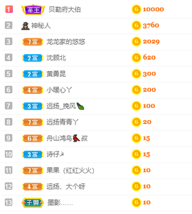 远扬、大个呀主播照片