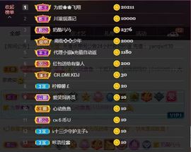 77@7的图片